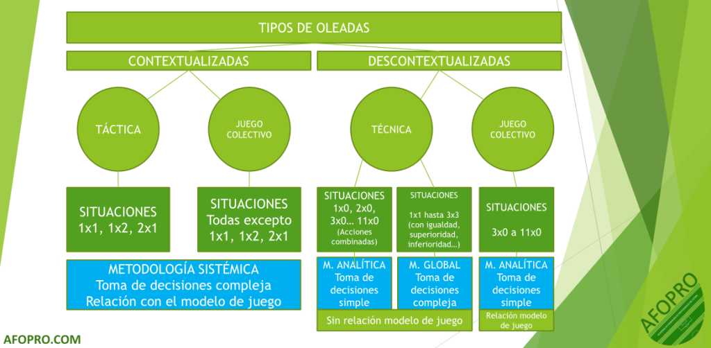 oleadas contextualizadas futbol descontextualizadas