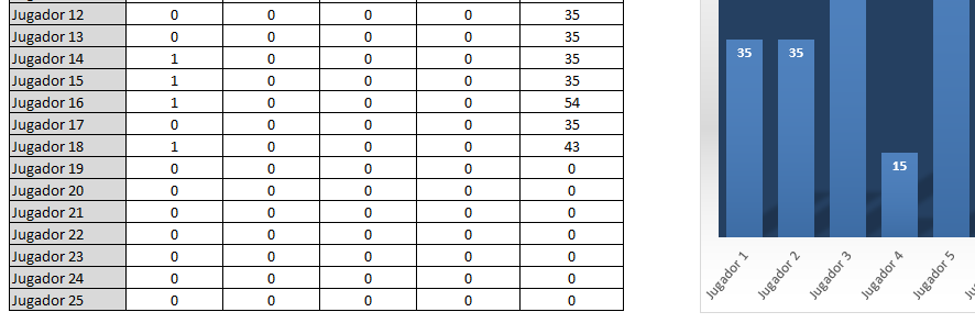 registro de minutos de partido