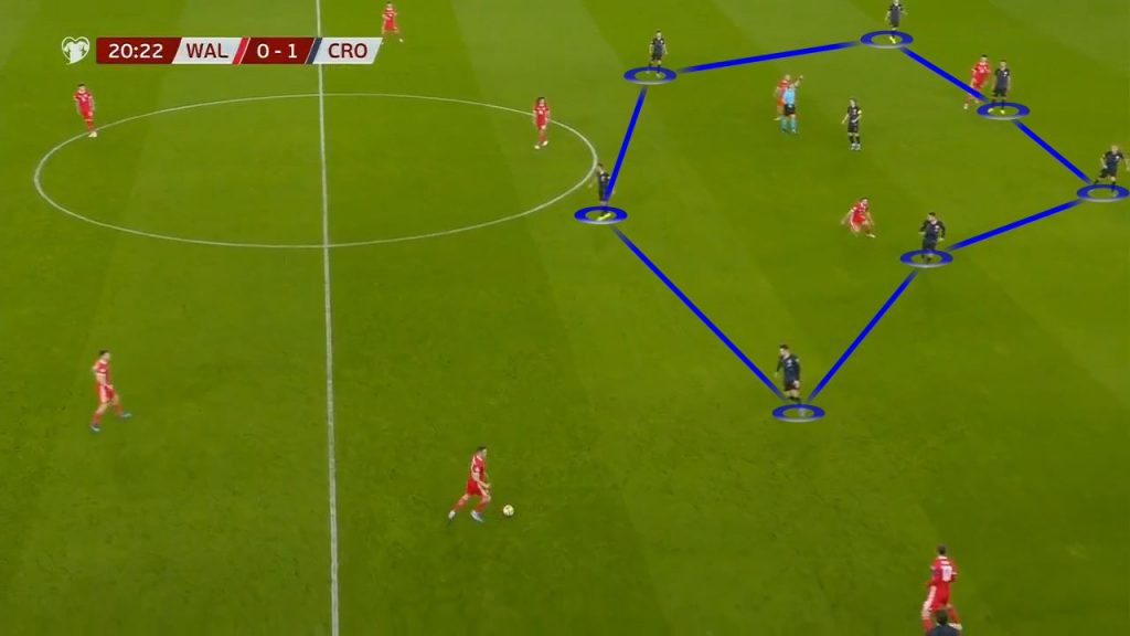 análisis táctico del gales - croacia