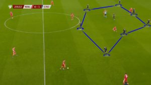 análisis táctico del gales - croacia