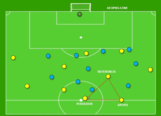 Futsal - Ejercicio de triangulación 