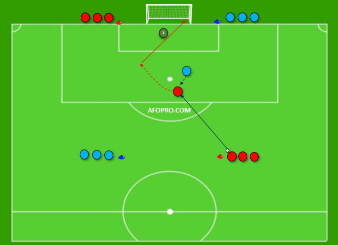 ejercicio 1 contra 1 con presión futbol