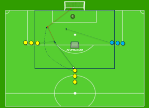 ejercicio para el desdoblamiento futbol