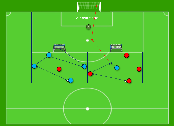 rondo con finalización