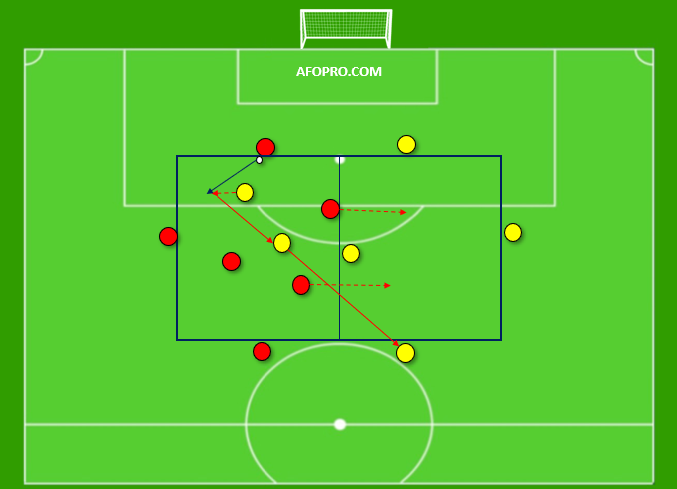 rondo con presión ejercicios de fútbol