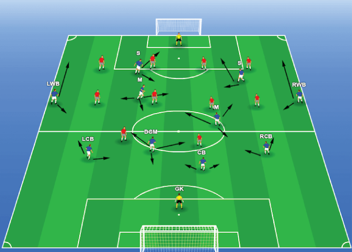 Esquema de táctica de fútbol. estrategia de juego de fútbol con