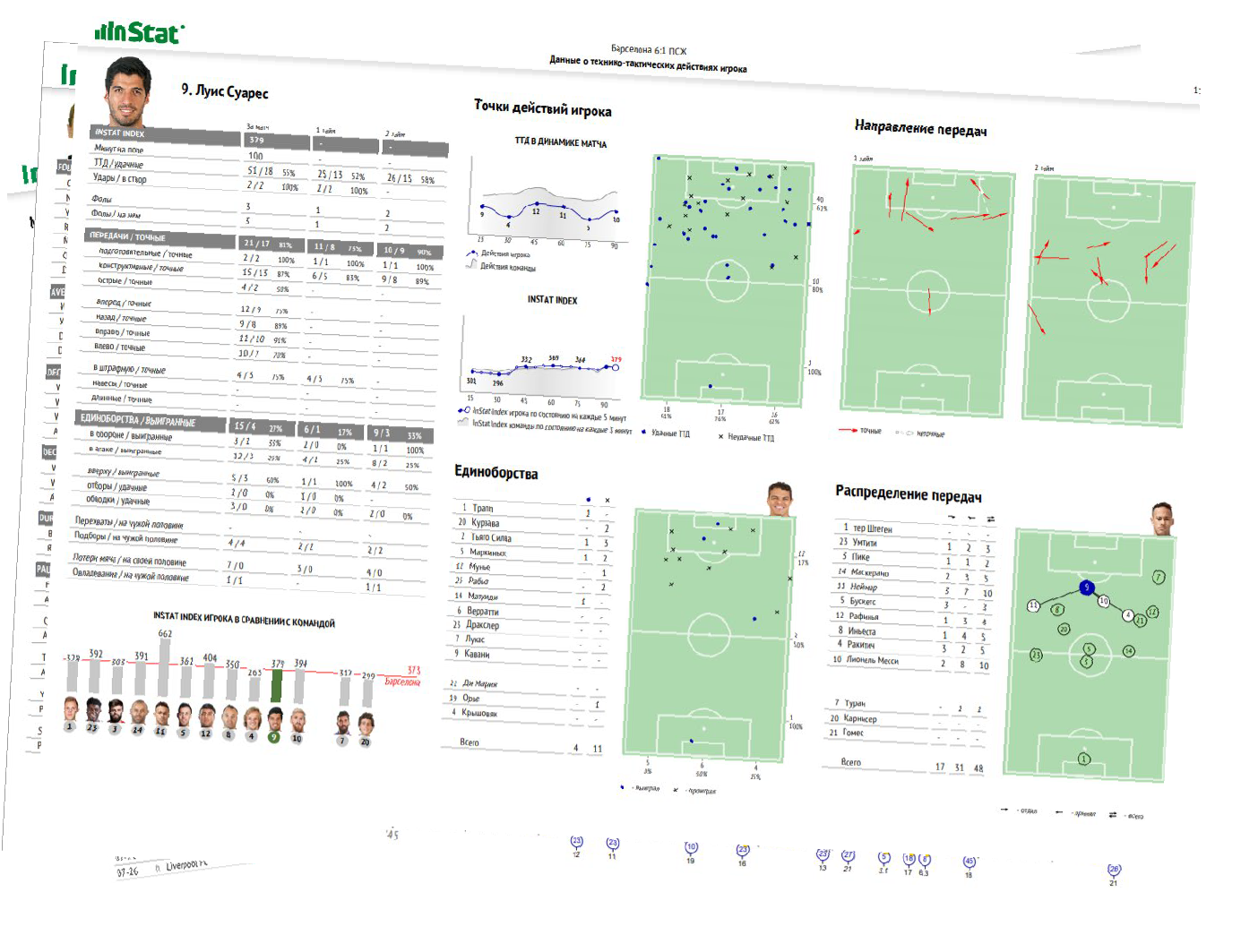 Stat index. INSTAT статистика. Инстат футбол. Отчет инстат. Инстат вратари.