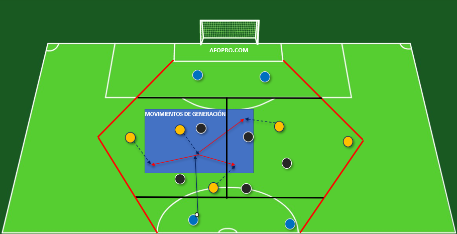 Entrenar la ocupación de diferentes líneas