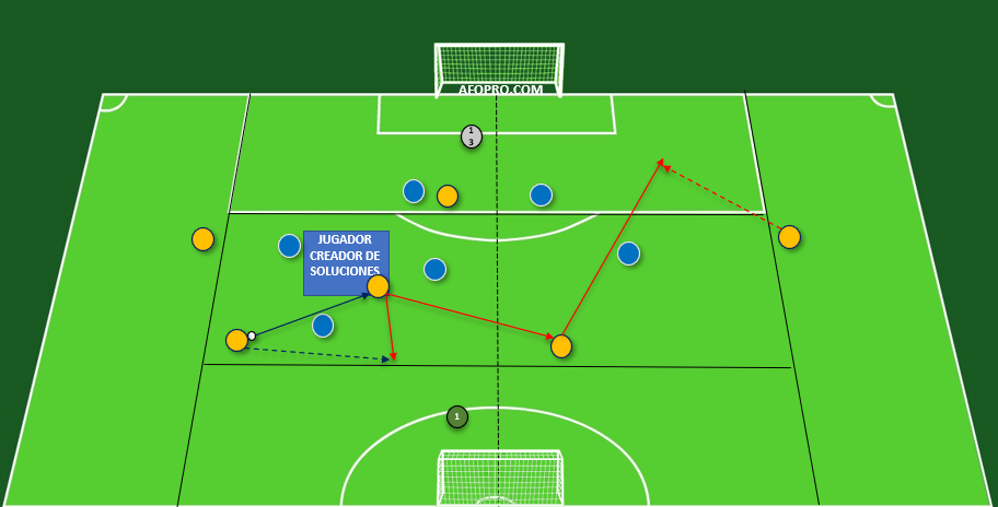 Orientación para jugadores