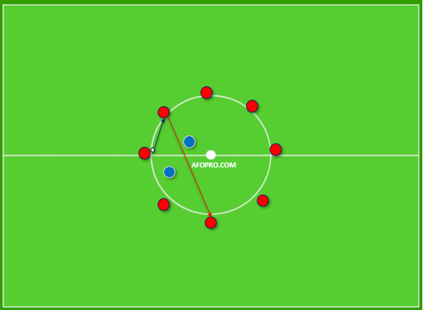 rondo toma de decisión