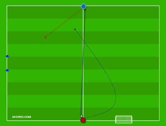 Entrenamiento de Hansi Flick con Alemania: Ser compactos en el centro del campo