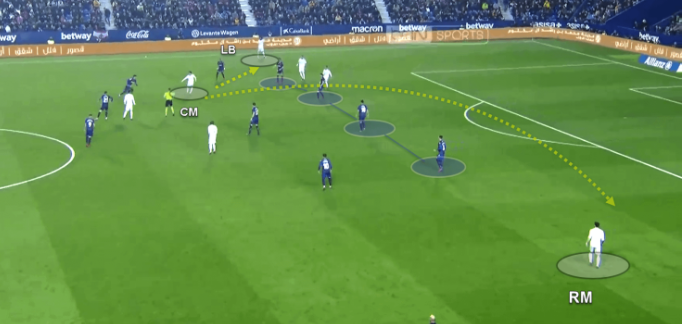 el lado débil en el fútbol