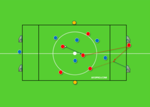 juego posicional para fútbol base