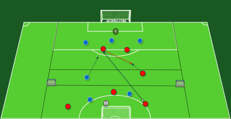 Segundas jugadas: Ejercicio de entrenamiento para el juego directo.
