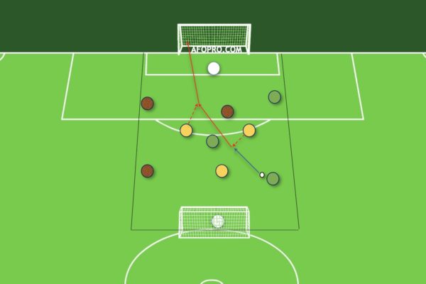 Ejercicios de fútbol - Sesiones de entrenamiento profesional y de fútbol  base