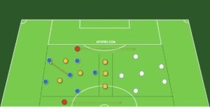 rondo posicional ejercicio de entrenamiento